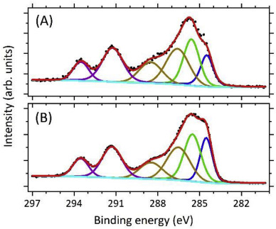 Alkyl-Group Grafting onto Glassy Carbon Cathodes by Reduction of Primary Monohaloalkanes: Electrochemistry and X-ray Photoelectron Spectroscopy Studies